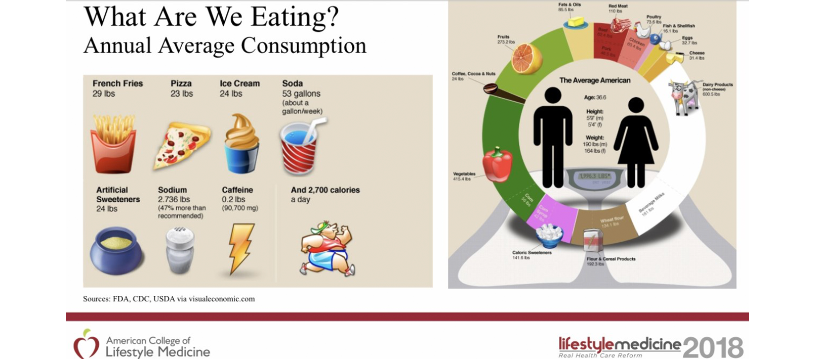 What are we eating? infographic